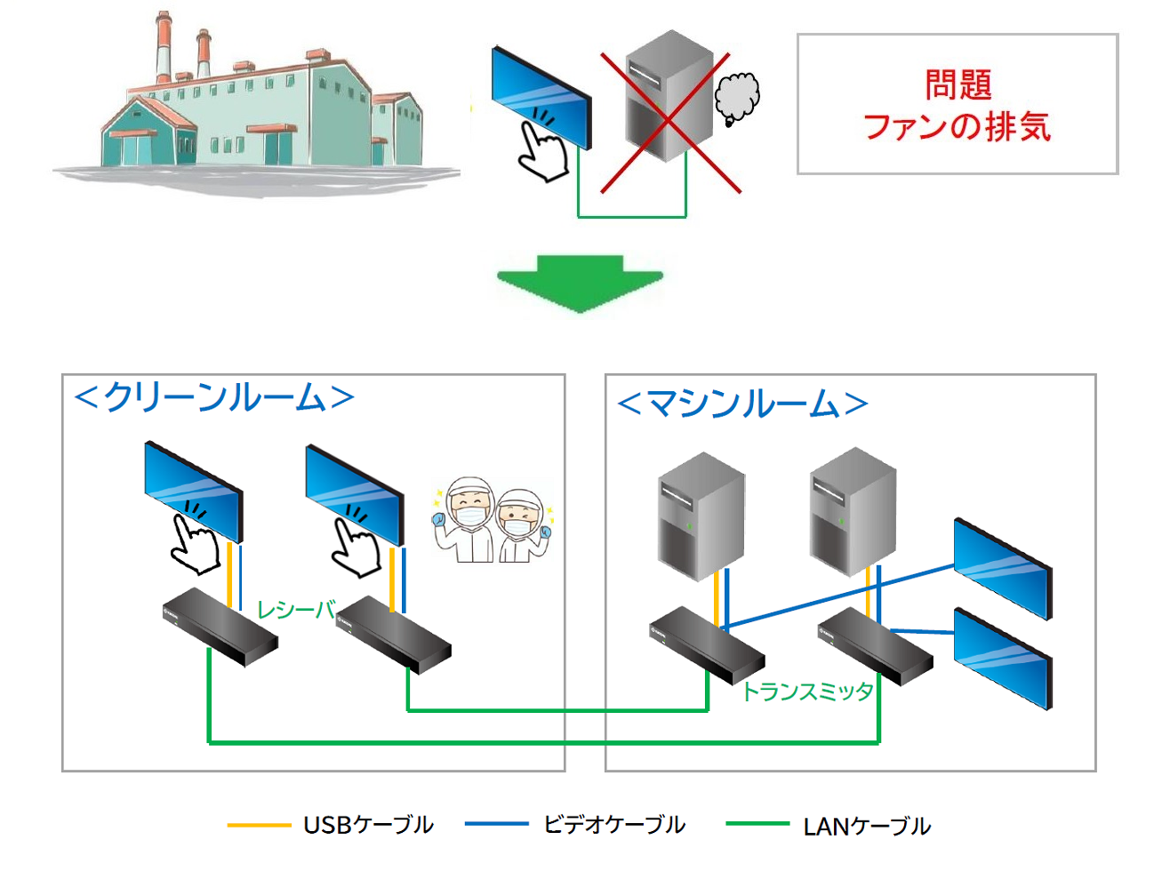 KVX シリーズ KVM エクステンダ - PC をシンプルに遠隔操作｜Black Box